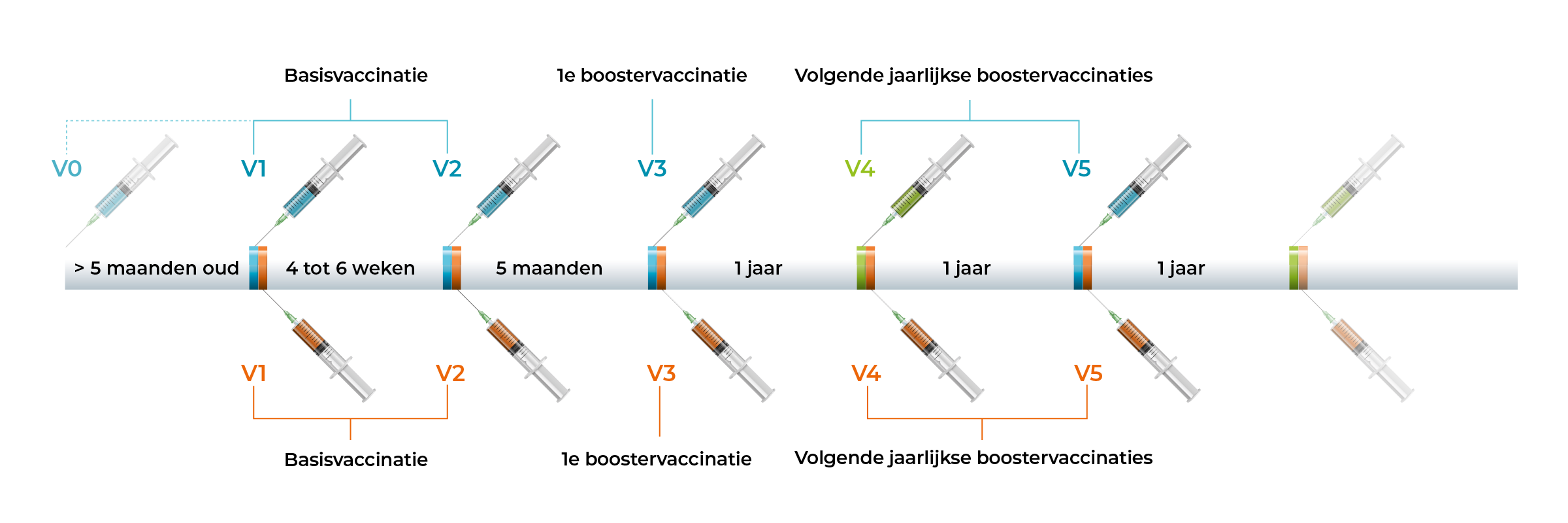 2524637 Proteq vaccinatieschema afbeelding.png