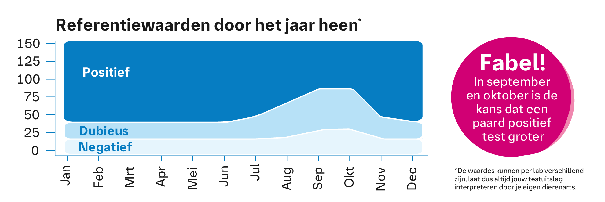 referentiewaarden